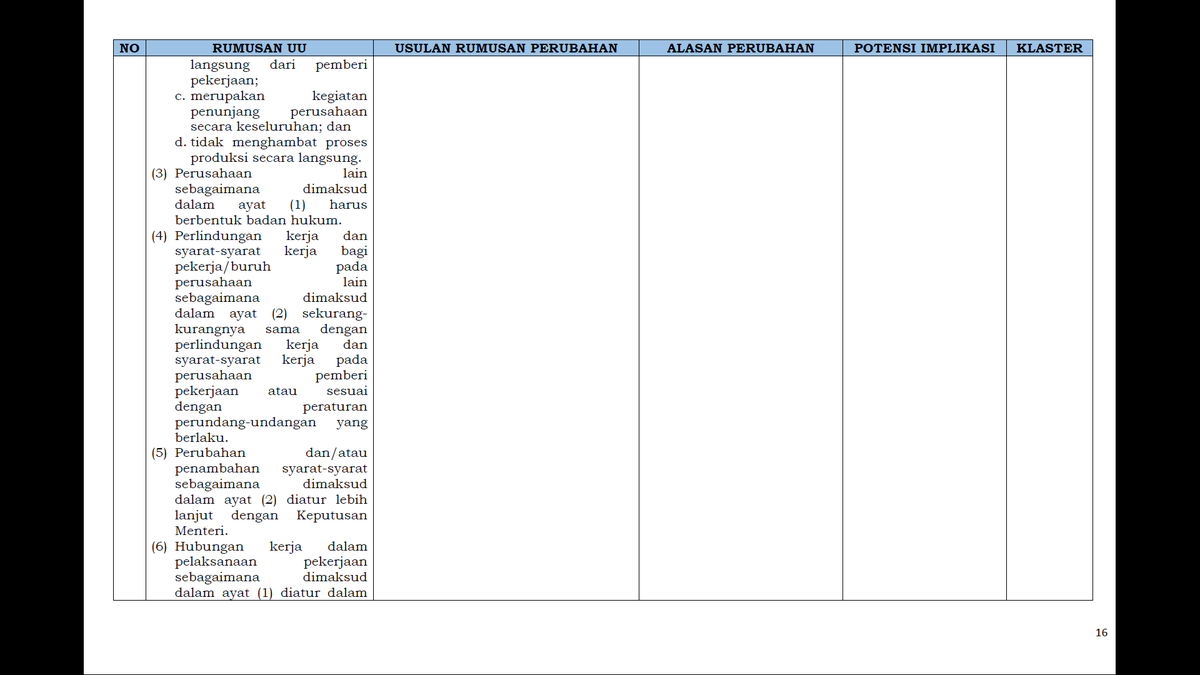 3. OutsourcePengaturan tentang outsource dihapus dan dikembalikan ke KUHPerdata serta kesepakatan para pihak. Tapi yang perlu dicatet disini, ketika Outsource mempekerjakan pekerjanya dalam bentuk PKWT, ketentuan mengenai PKWT di atas tetep berlaku untuk si perusahaan Outsource