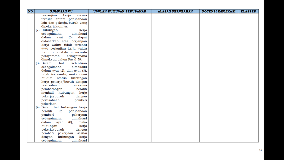 3. OutsourcePengaturan tentang outsource dihapus dan dikembalikan ke KUHPerdata serta kesepakatan para pihak. Tapi yang perlu dicatet disini, ketika Outsource mempekerjakan pekerjanya dalam bentuk PKWT, ketentuan mengenai PKWT di atas tetep berlaku untuk si perusahaan Outsource