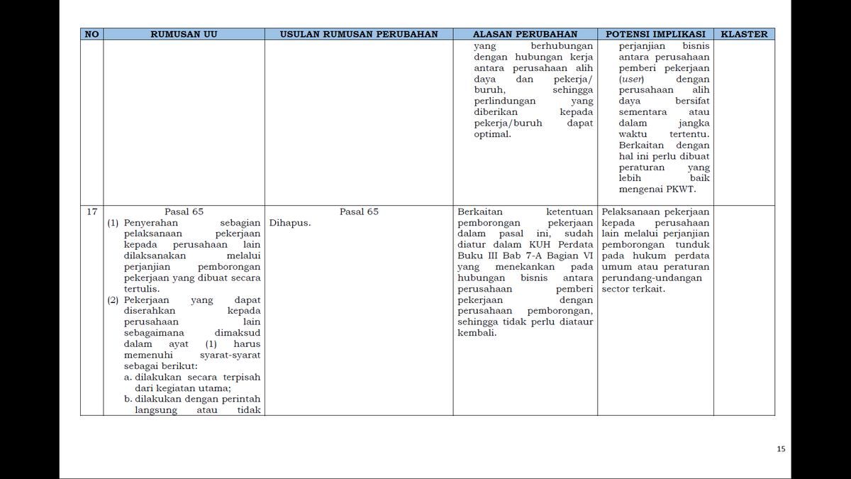 3. OutsourcePengaturan tentang outsource dihapus dan dikembalikan ke KUHPerdata serta kesepakatan para pihak. Tapi yang perlu dicatet disini, ketika Outsource mempekerjakan pekerjanya dalam bentuk PKWT, ketentuan mengenai PKWT di atas tetep berlaku untuk si perusahaan Outsource