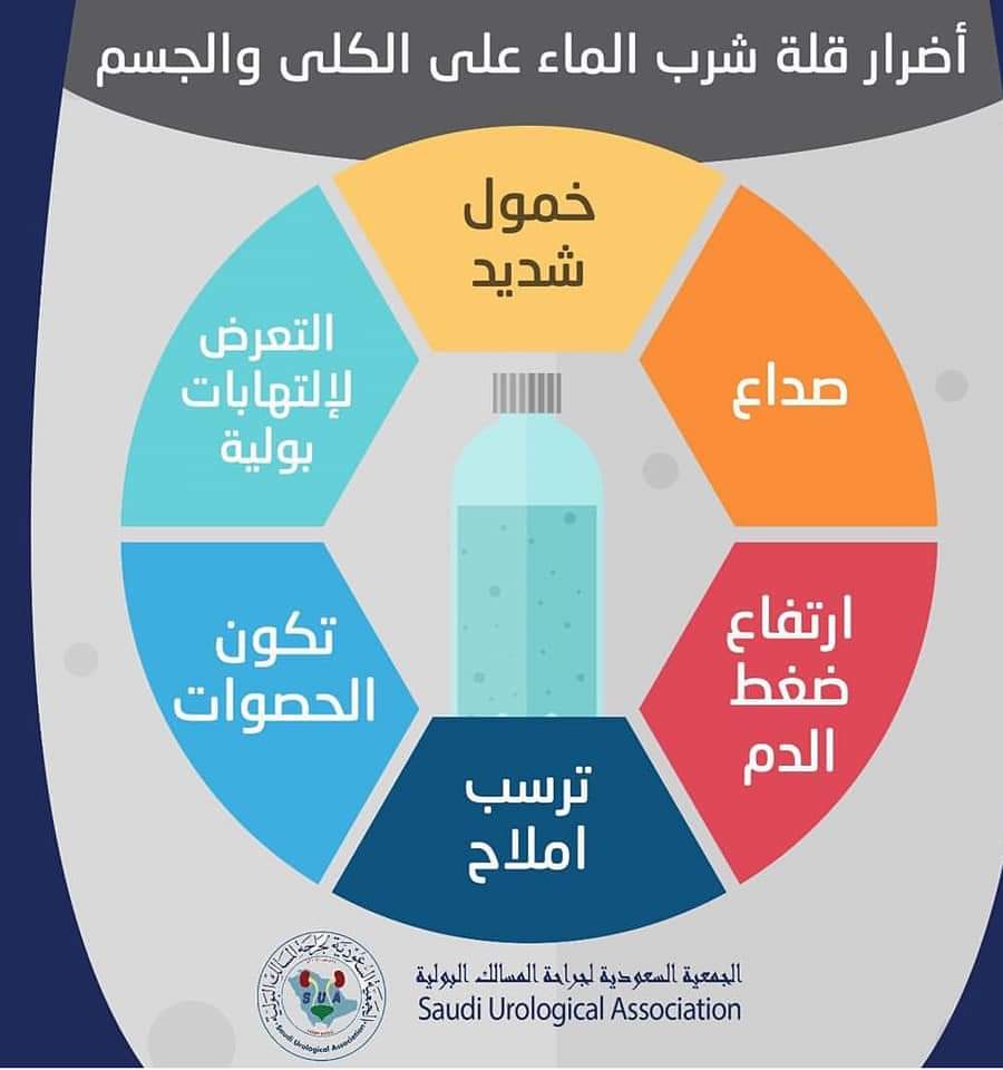 riham_khazrajee's tweet photo. صحتك تهمنا
#تثقيف_صحي https://t.co/3o4WGeTPaR