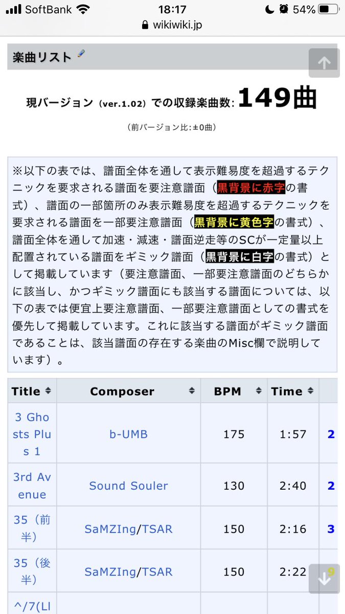 suke1365's tweet photo. すっごい地味なことなのでこちらのアカウントでツイートしますが、楽曲リストの並びを名前順でソートをかけた時と全く同じ順番にしました
極力同じ順番になるように加筆してはいたのですが、ちょこちょこ違うところがあったのが前から気になっていたので…
#DRWiki
#DanceRail
#DanceRail3 https://t.co/Oa9JxmOBib