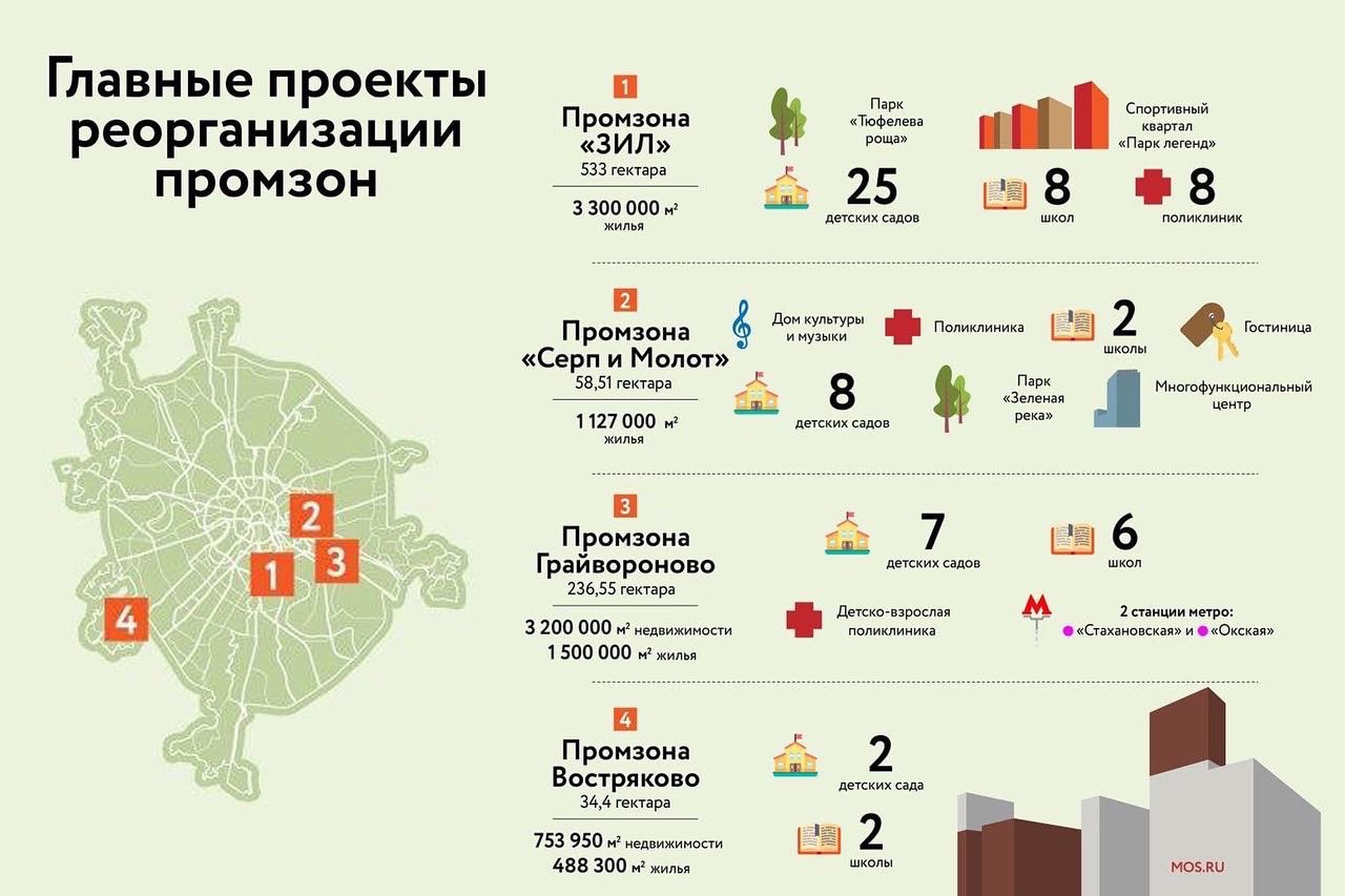 промзоны москвы