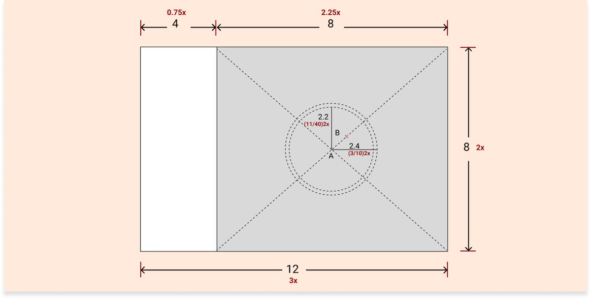 On this diagonal establish two points ‘A’ and ‘B’. Point A should be equal distance from top right to bottom left hand corner i.e the center of the green portion. Point B should be at a distance from top right hand corner equal to 13/20ᵗʰ of the width of the flag.