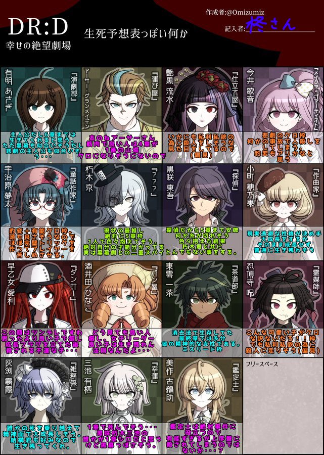 hiiragi_sanda's tweet photo. #DRD_DToH
生死予想をしてみました！
ビジュアルが超良いんじゃー･･･ https://t.co/i7O2iCdlpU