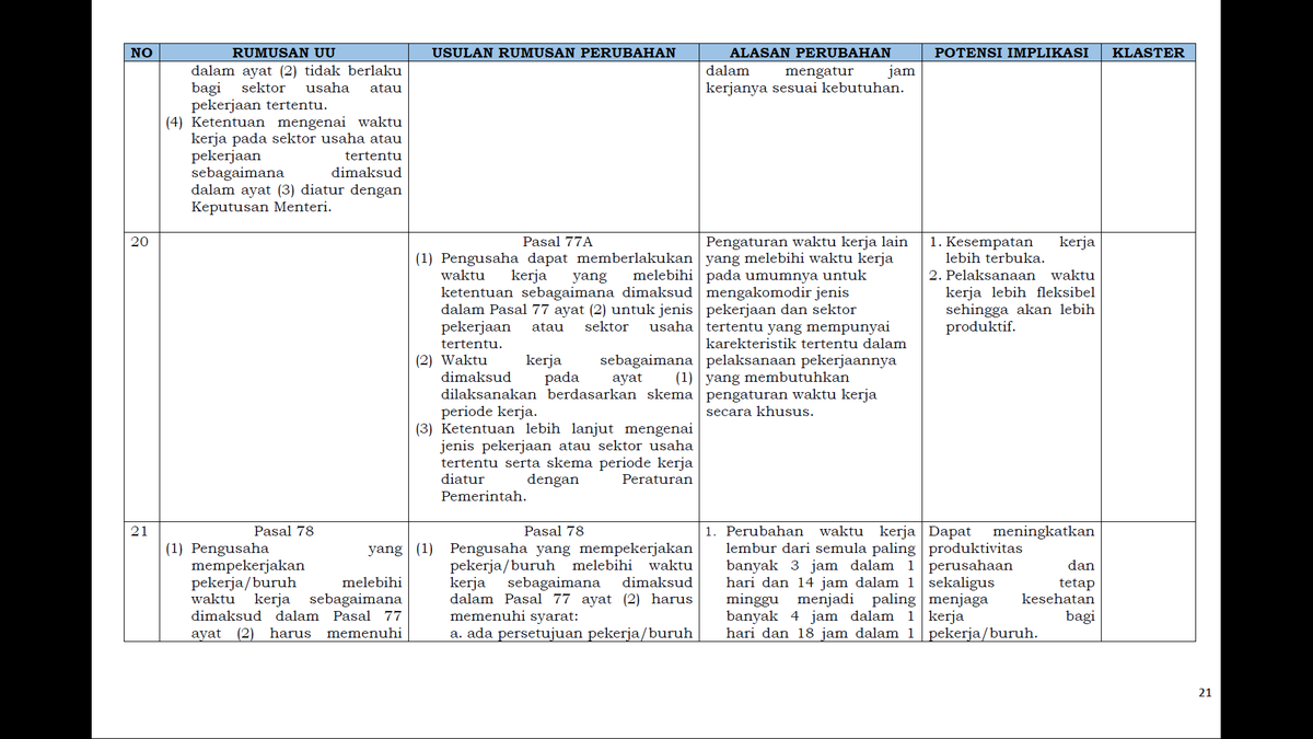 5. LemburLembur harus dilaksanakan dengan PERSETUJUAN pekerja dengan maksimal 4 jam sehari dan 18 jam seminggu kecuali untuk sektor usaha tertentuJadi kalo ada yang bilang "RUU Cilaka bikin Pengusaha bisa seenaknya nyuruh Pekerja lembur sepihak" itu hoax juga