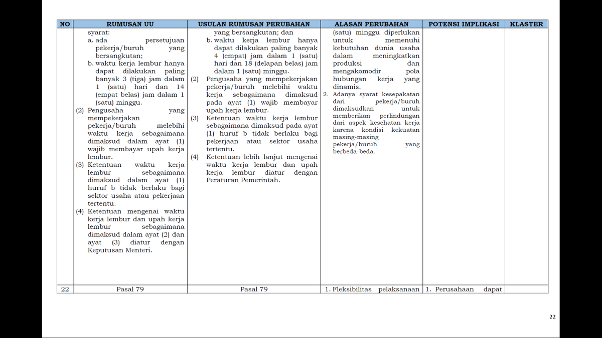 5. LemburLembur harus dilaksanakan dengan PERSETUJUAN pekerja dengan maksimal 4 jam sehari dan 18 jam seminggu kecuali untuk sektor usaha tertentuJadi kalo ada yang bilang "RUU Cilaka bikin Pengusaha bisa seenaknya nyuruh Pekerja lembur sepihak" itu hoax juga