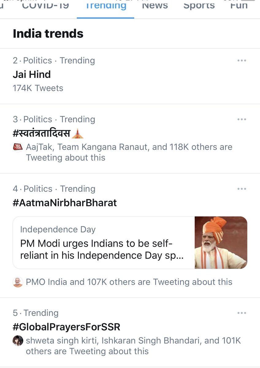 vikirti's tweet photo. 100K tweets in less than 1 hour. Thanks for the wonderful support to #GlobalPrayers4SSR camapaign. Also, congratulating everyone on India’s #IndependenceDay which is obviously the #1 hashtag today. https://t.co/pDcjr98XVE