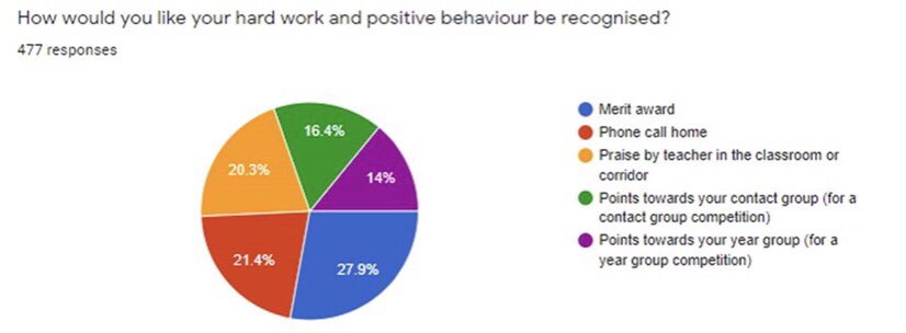 PBL Canberra tweet media
