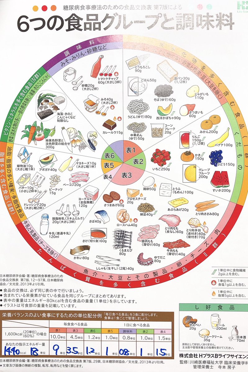 Hashtag 食品交換表 Sur Twitter