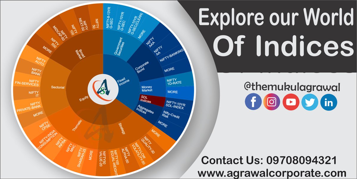 themukulagrawal's tweet photo. Explore our World of Indices. (Retweet Please)
.
JOIN 25 AUGUST 10 SEPTEMBER ONLINE CLASS CALL 09708094321
.
#fundamentalanalysis #sharemarketportfolio #stockmarketportfolio #intradaytrading #multibaggerstocks
#bluechipstock #investment #multibaggerstock2020 https://t.co/f4pIMbwrtv
