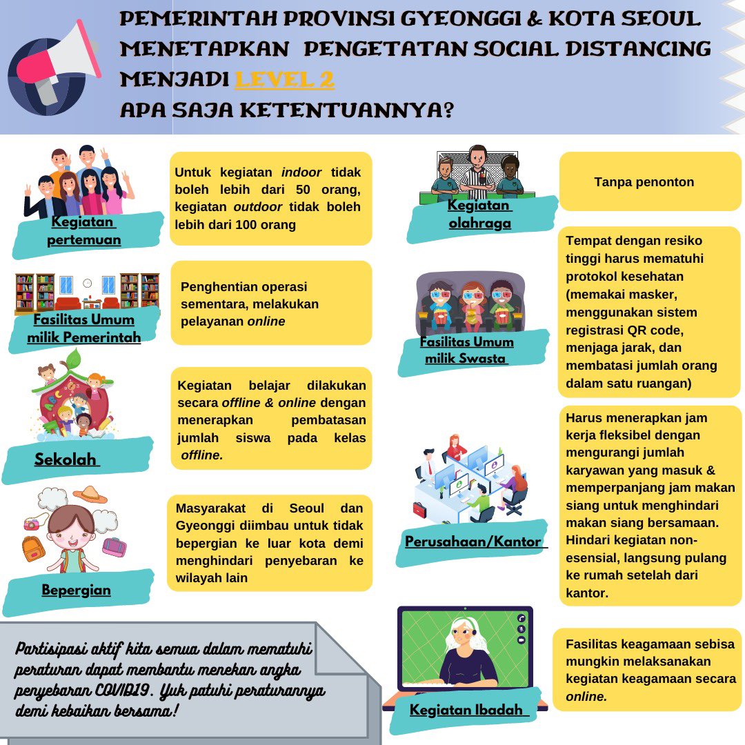 Pemerintah Korea Selatan menerapkan "3 Level Social Distancing" sebagai kriteria penentuan kebijakan dalam menghadapi peningkatan kasus COVID-19 di Korsel. Hari ini, 15/8 Pemerintah Provinsi Gyeonggi dan Kota Seoul menetapkan  pengetatan social distancing menjadi level 2.