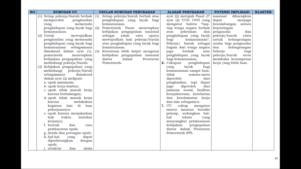 7. PengupahanKetentuan pengupahan di Pasal 88 banyak dipotong dan diserahin ke Peraturan Pemerintah yang entah bakal ngatur itu beneran atau ga. Untuk gw ini perlu dilakukan pengawasan karena peraturan apa pun terkait pengupahan akan berefek ke kita semua tanpa kecuali