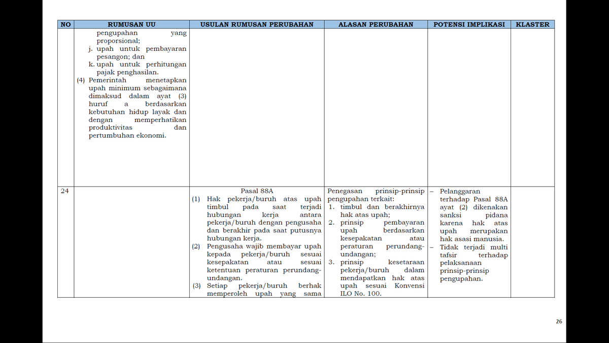 7. PengupahanKetentuan pengupahan di Pasal 88 banyak dipotong dan diserahin ke Peraturan Pemerintah yang entah bakal ngatur itu beneran atau ga. Untuk gw ini perlu dilakukan pengawasan karena peraturan apa pun terkait pengupahan akan berefek ke kita semua tanpa kecuali