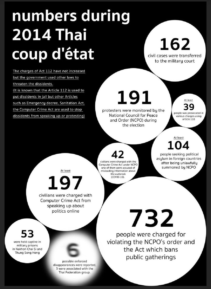 beattize1's tweet photo. @johnlegend Dear John, Please help us spreading the words on what’s happening in Thailand, We are fighting against inhumanity and state violence here in Thailand. Young activists were captured and forced disappearance. Please let the world hear us out. https://t.co/BgpBKw3gXz