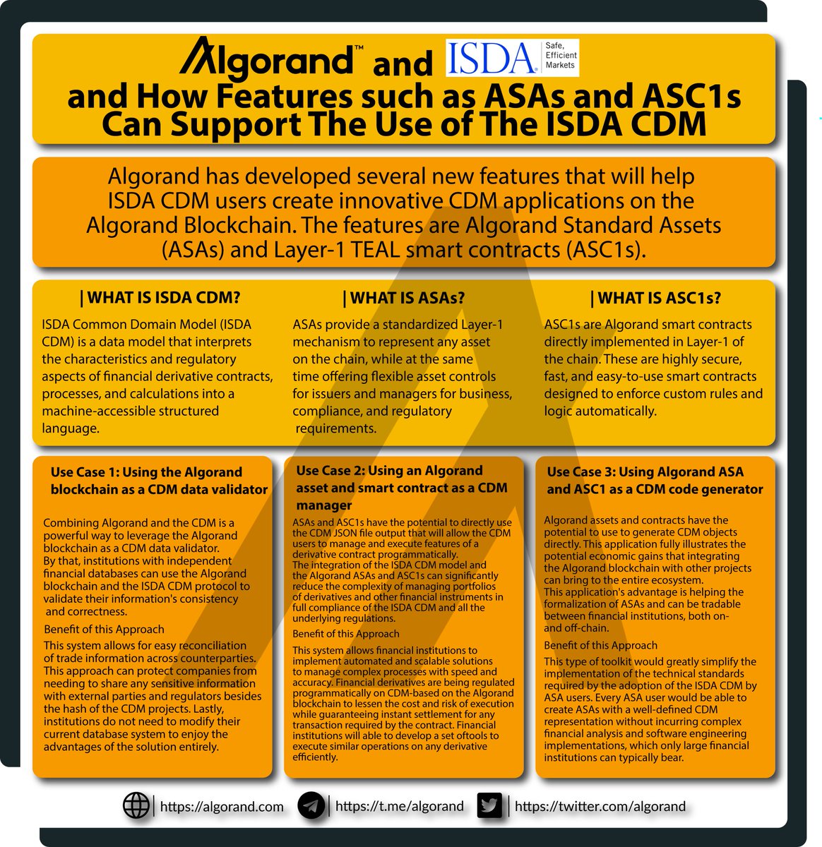 Dizzzyyy17's tweet photo. Algorand and ISDA and how features such as ASAs and ASC1s can support the use of the ISDA CDM
@Algorand
@AlgoFoundation
@ISDA
#Algorand #Algo #ISDACDM #ISDA https://t.co/dG2tc00t2V