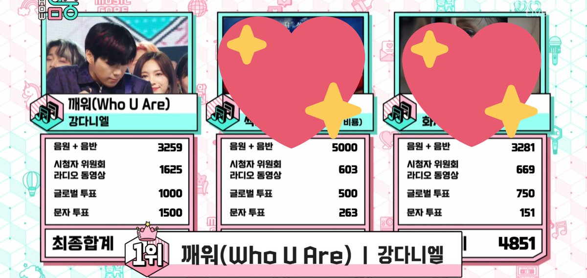 peachlove__1210's tweet photo. 꺄~🤩😭❤️❤️

@konnect_danielk 
#WhoUAre_3rdWIN 
#깨워_쇼음악중심_1위_축하해 https://t.co/r5EeJOtRyH