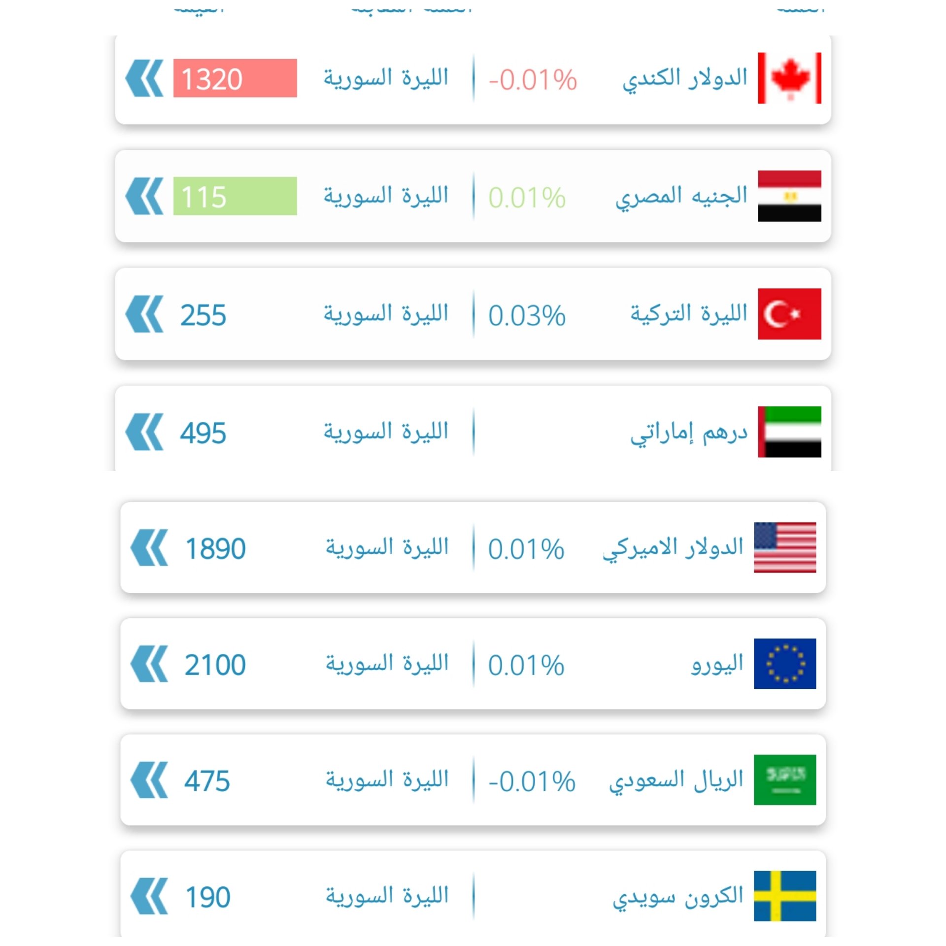 سعر الليرة السورية مقابل الريال السعودي