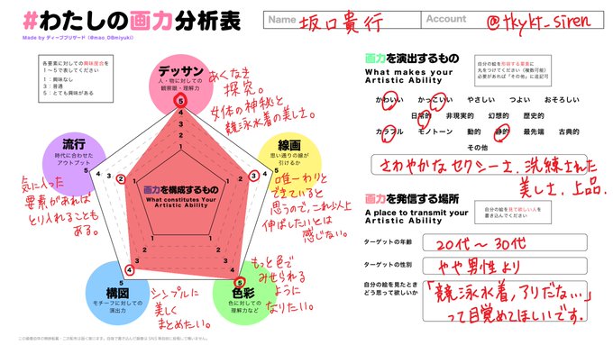 坂口のtwitterイラスト検索結果