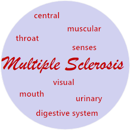 ctdd_stm's tweet photo. #CTDD [Review] Remarkable achievements in multiple sclerosis
#multiplesclerosis #gene #achievements

https://t.co/pOLisENBEX https://t.co/LNwGzx6uZX