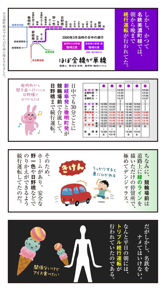 単線区間のカオスダイヤ 