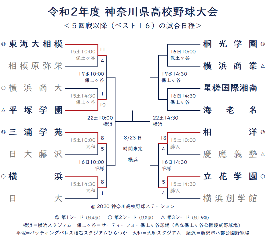 高校野球 神奈川