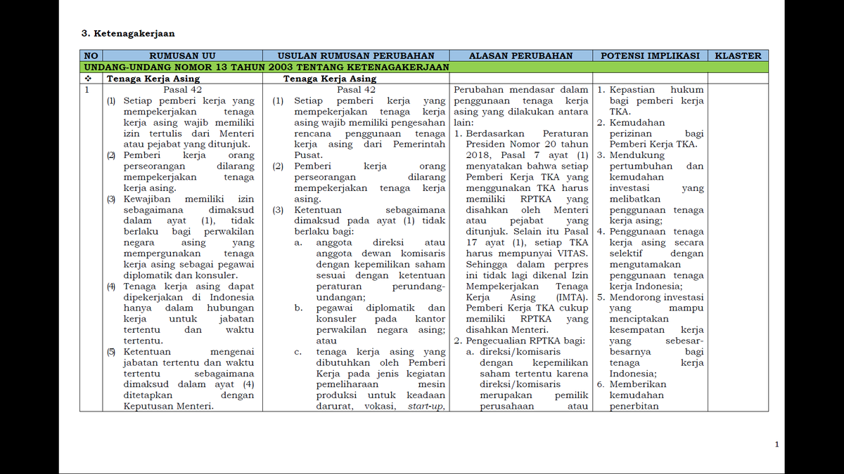 1. Tenaga Kerja Asing (TKA)Di RUU Cipta Kerja bener bahwa pengurusan perizinan TKA dipermudah meski pun tetep ada batasan dalam Pasal 42 ayat (2), (4), dan (5). Pengaturan-pengaturan yang sebelomnya tersebar di beberapa Pasal dihapus dan disederhanakan
