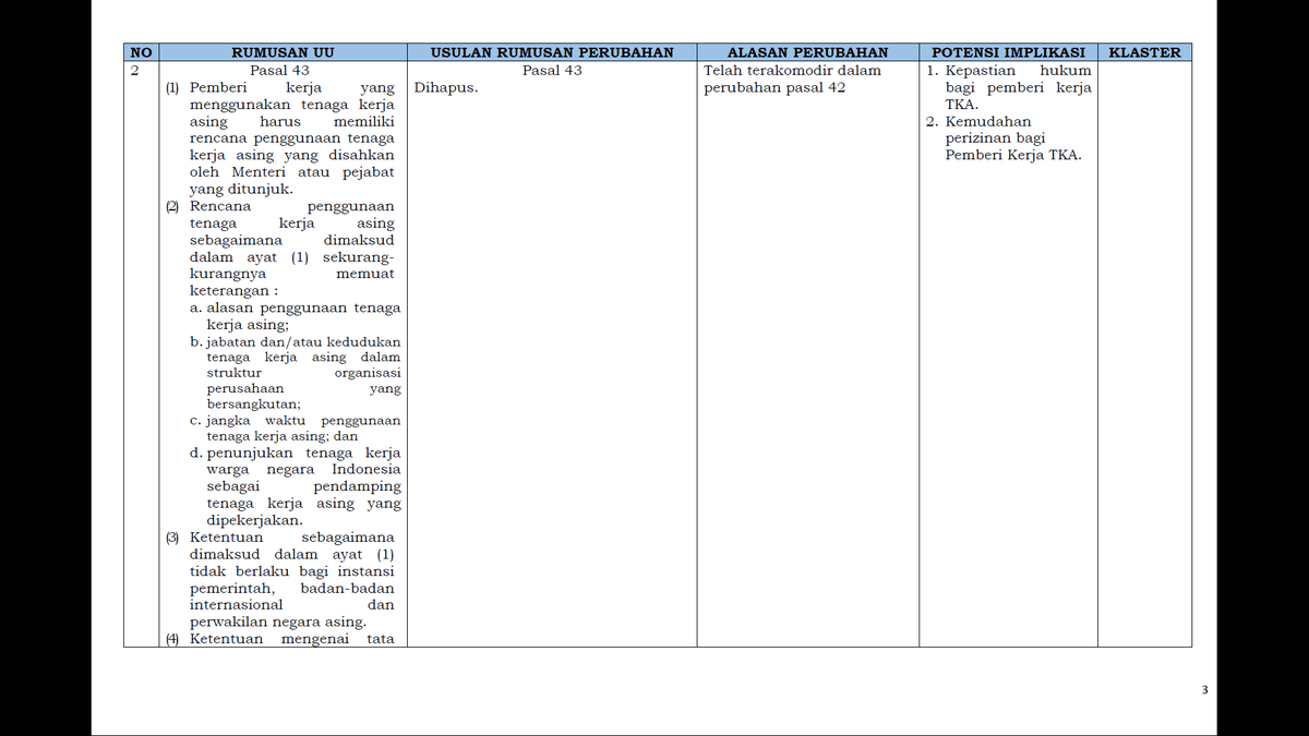 1. Tenaga Kerja Asing (TKA)Di RUU Cipta Kerja bener bahwa pengurusan perizinan TKA dipermudah meski pun tetep ada batasan dalam Pasal 42 ayat (2), (4), dan (5). Pengaturan-pengaturan yang sebelomnya tersebar di beberapa Pasal dihapus dan disederhanakan