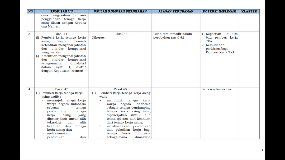 1. Tenaga Kerja Asing (TKA)Di RUU Cipta Kerja bener bahwa pengurusan perizinan TKA dipermudah meski pun tetep ada batasan dalam Pasal 42 ayat (2), (4), dan (5). Pengaturan-pengaturan yang sebelomnya tersebar di beberapa Pasal dihapus dan disederhanakan