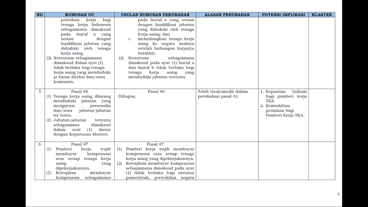 Masih tentang TKA, seperti yang gw bilang di atas pengaturan tentang TKA disederhanakan. Di sini tapi kalo lo pada ngeh ada kesalahan dalam Naskah Akademik. Pengaturan yang mewajibkan TKA dipulangkan di Pasal 48 itu dihapus dan diatur ulang dalam Pasal 45, bukan Pasal 42