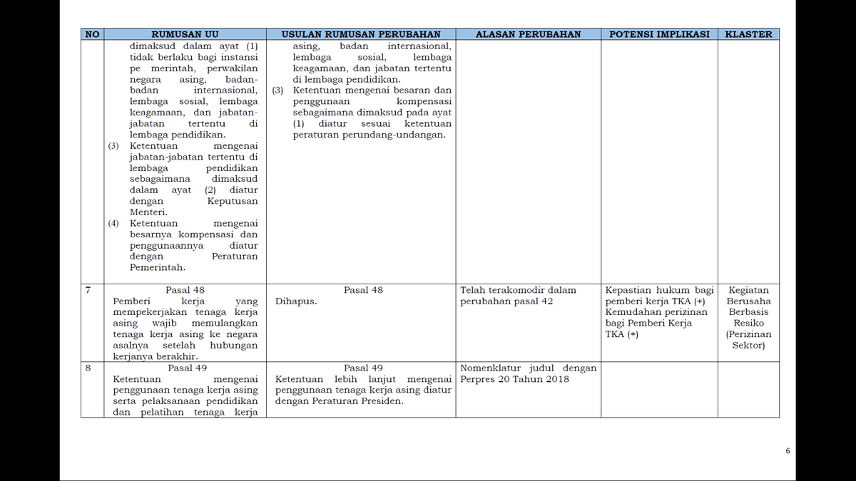 Masih tentang TKA, seperti yang gw bilang di atas pengaturan tentang TKA disederhanakan. Di sini tapi kalo lo pada ngeh ada kesalahan dalam Naskah Akademik. Pengaturan yang mewajibkan TKA dipulangkan di Pasal 48 itu dihapus dan diatur ulang dalam Pasal 45, bukan Pasal 42