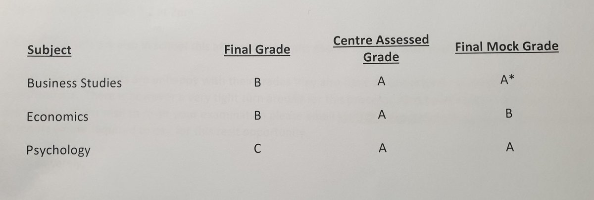 @sharlsssssxx Its devastating for you all. The same has happened for my son @LeedsUniBSchool @MichaelRosenYes