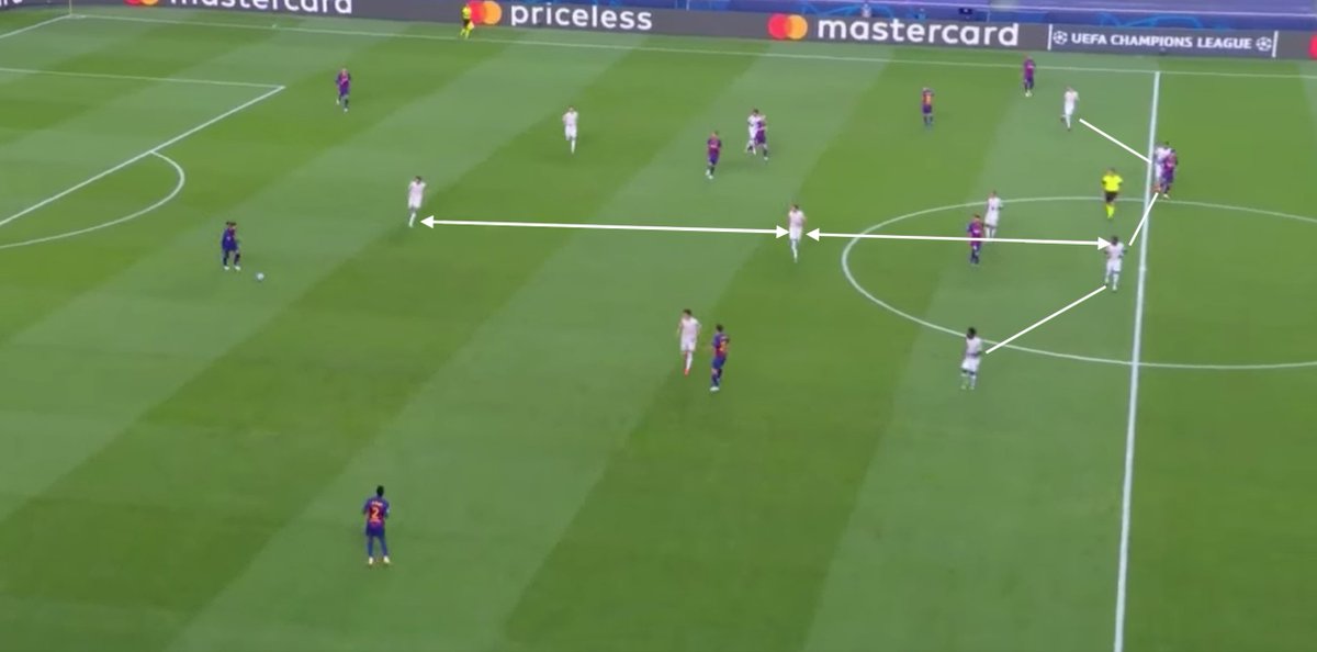 • The intensity of Bayern's pressing was borne out through the starting position of their players- their defensive line was extremely high- which then allowed their front line to push up high when Barca were building & still not surrender too much space in midfield