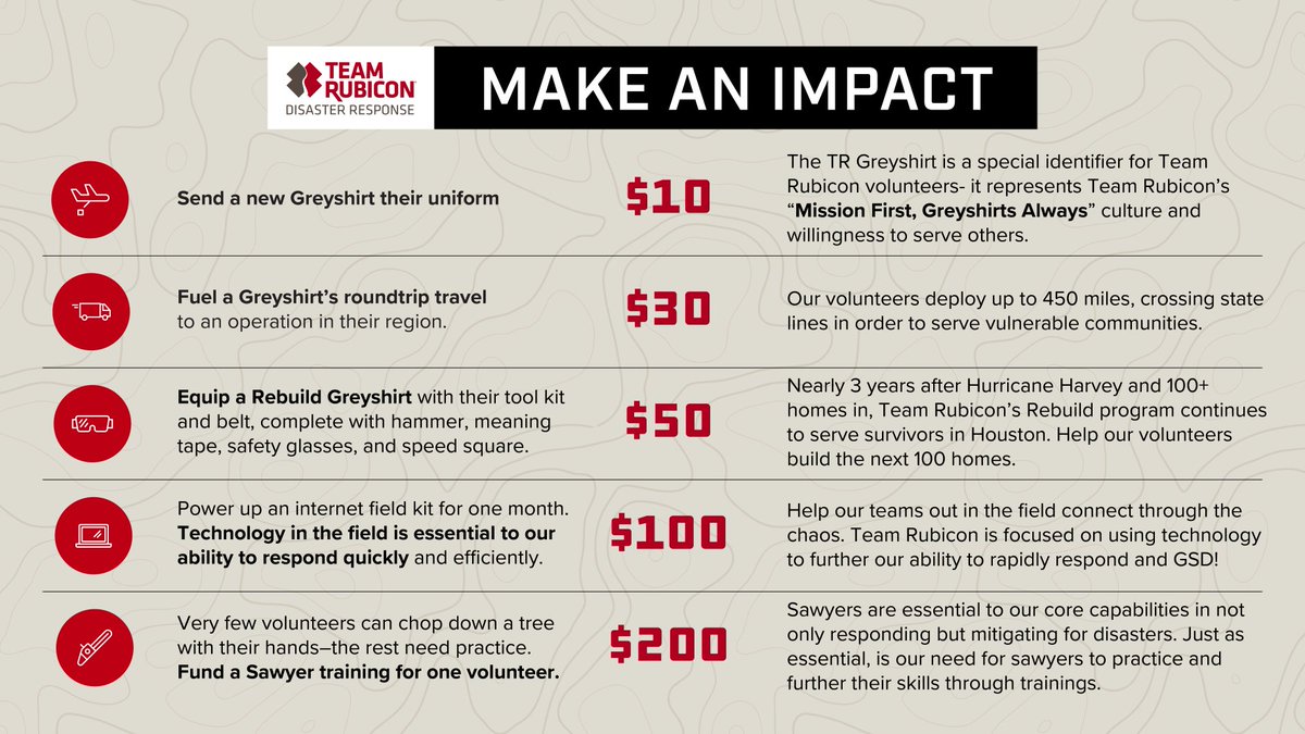 Here are some examples of how your donations are used.Provide a Greyshirt uniform ($10)Mobile internet field kit for a month ($100)PPE for volunteers ($100 each)Airfare for a volunteers ($300)Funding Forward Operating Bases for a day ($1,200) https://fundraise.teamrubiconusa.org/fundraiser/2841282