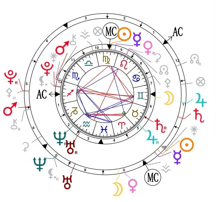 Their synastry chart :( as i said we don't know their birth times the astro houses here are not true so then they're not important )Btw I'll be using B to refer to Brian and V fo vanntey bc im lazy 