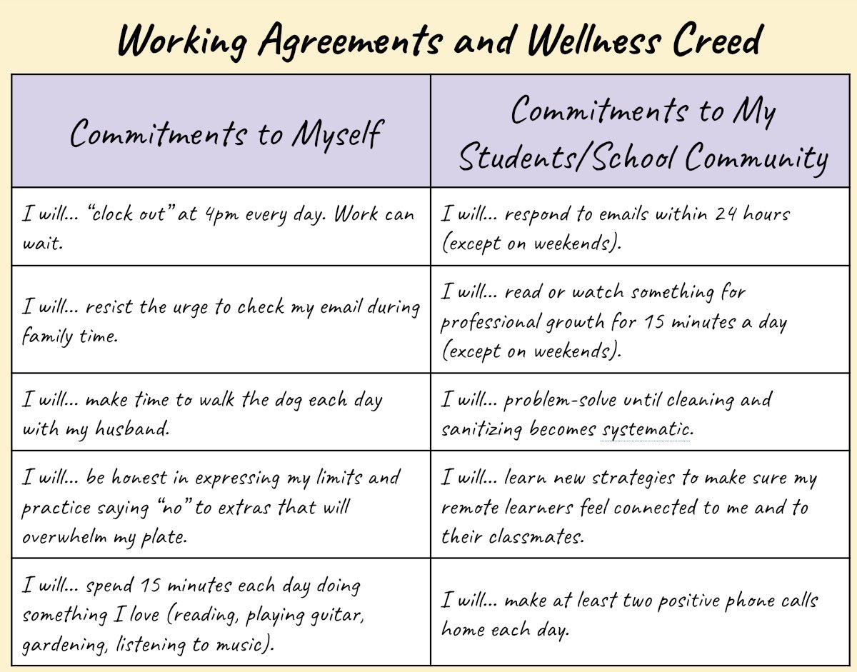 More than ever, setting boundaries is important this year for teachers. To be mindful of my own wellness, I made a list of commitments to myself/my family and commitments to my students/school community. Putting it in writing helps me follow through. ❤️