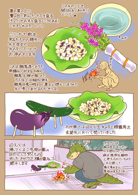 最近お盆の迎え火とかやらなくなってきたところも増えてきたので
私が実家にいた頃にやっていたのを覚えてる範囲で描いてみた。
うちの実家もけっこう端折ってやってたんだと思うけど…
まあ、ざっくり。 