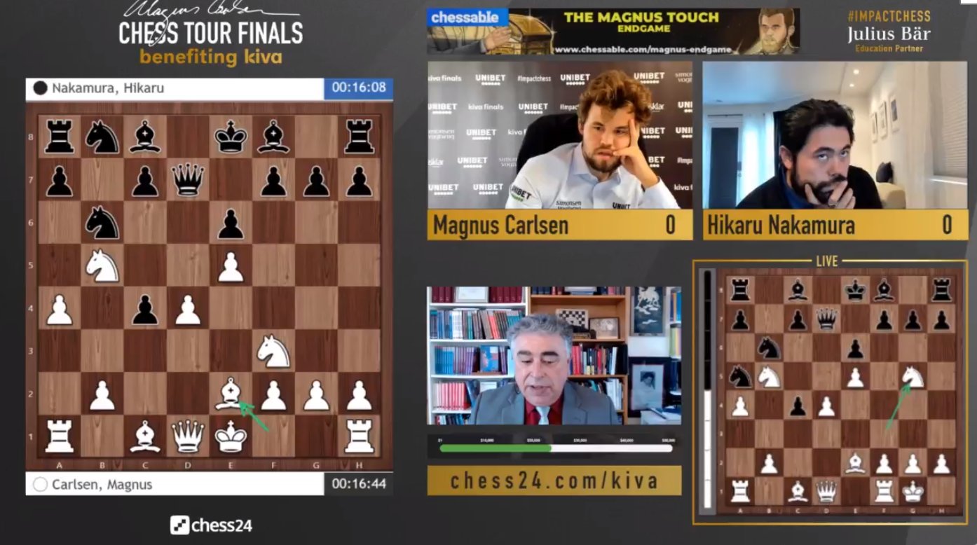 chess24.com on X: Day 2 of the Magnus Carlsen Chess Tour final is