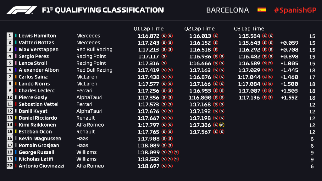 resultados_clasificacion_f1_españa