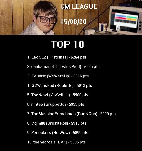 WeWereUpTTFL's tweet photo. 🥁 Classement Final top 10 de la #CMLeague 🥁

Félicitations à toi @Leoo_GLZ, qui finit 2ème au général en plus. Te voilà couronné champion des CM 2019-2020. Tu as gagné le respect de tes pairs 👏👏👏 https://t.co/VQBUlomhMk