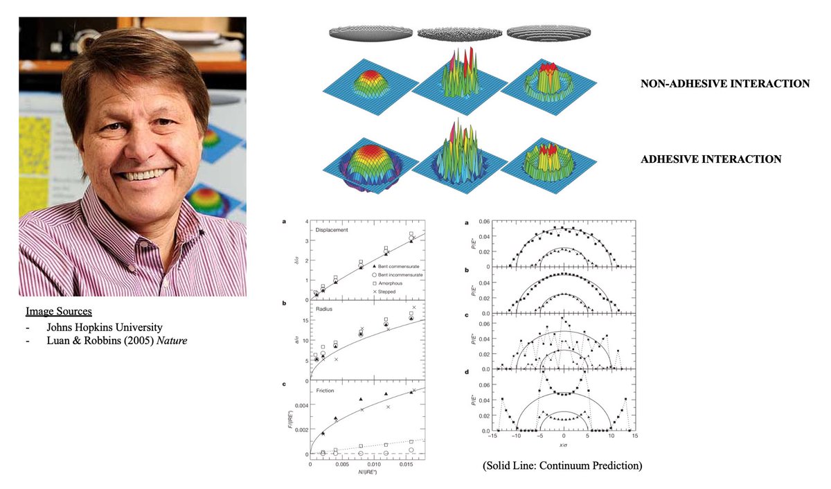 #dailymechanician The world just lost Mark Robbins. The Hopkins physicist made important contributions to the understanding of contact, friction &amp; adhesion. His work with Luan examined how continuum mechanics break down for nanoscale contact problems, owing to surface roughness.