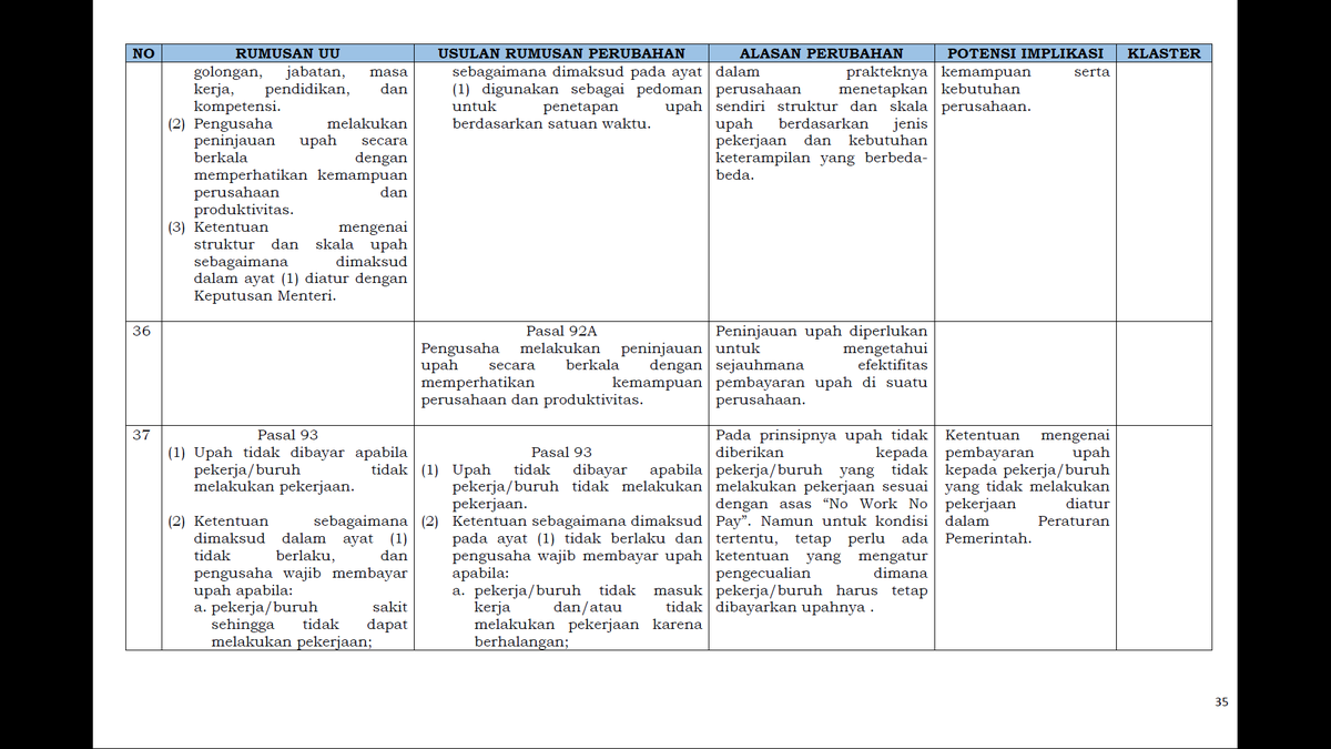 11. Pengecualian dari No Work No PayMenurut gw ini salah satu ketentuan yang paling bermasalah untuk Pekerja.HaidMenikahKewajiban negaraMenjalankan ibadah agamaDll Udah ga lagi jadi alesan untuk cuti di luar cuti tahunan. Lo butuh persetujuan pengusaha untuk itu