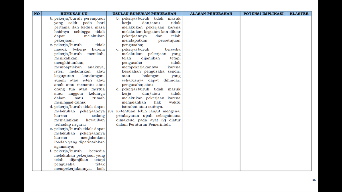 11. Pengecualian dari No Work No PayMenurut gw ini salah satu ketentuan yang paling bermasalah untuk Pekerja.HaidMenikahKewajiban negaraMenjalankan ibadah agamaDll Udah ga lagi jadi alesan untuk cuti di luar cuti tahunan. Lo butuh persetujuan pengusaha untuk itu