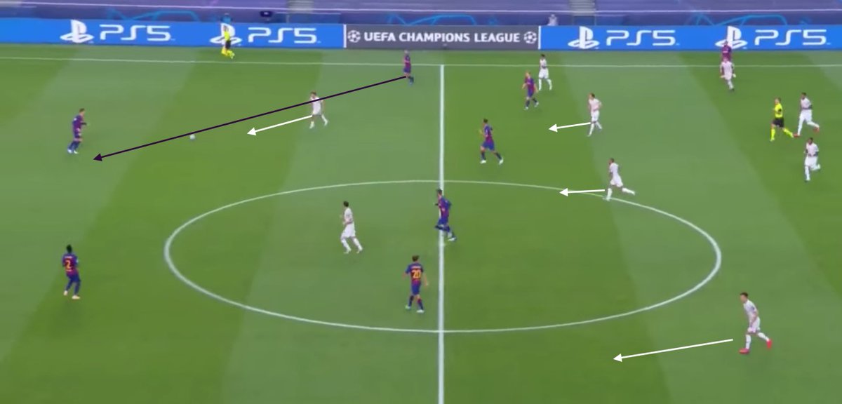 • This intensity was also shown through the number fo times Bayern activated their high press in open play - almost every time Barca played a backwards pass into their own half, it acted as a trigger for Bayern's front six to re-initiate their press