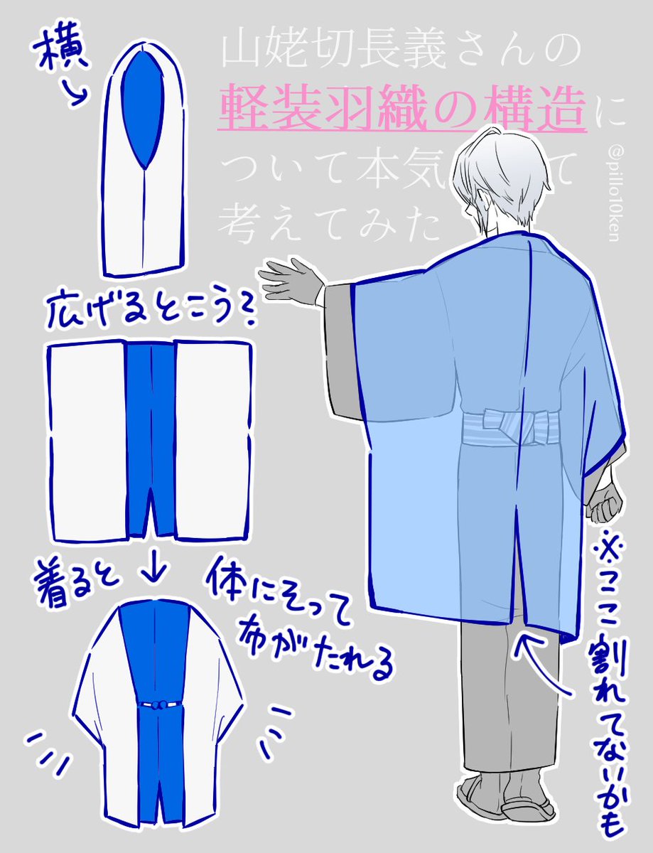 Pillot ぴろ汰 山姥切長義さんの軽装羽織構造 想像