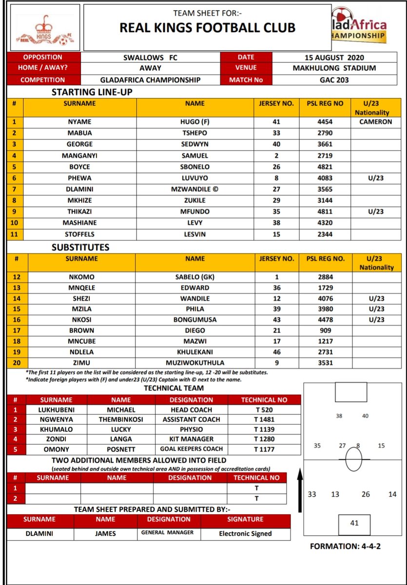 Moroka_Swallows's tweet photo. Here's how the Birds line up against Real Kings. Bhengu comes of the bench to spearhead our attack, Rorwana gets the nod for the traveling 20 players.
#MorokaSwallows
#LennaKeleSwaiswai
#SwallowsKings
#MorokaSwallows
#DubeBirds
#UpTheBirds
#SupportSwallows https://t.co/dC5feOJGOh