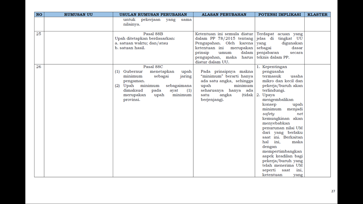 Upah berdasarkan satuan hasil yang sebelomnya diatur dalam Pasal 12 PP 78 dipindahkan ke UU. Untuk saat ini belom jelas pengaturannya kaya gimana dan apakah akan ada jaring pengaman untuk Pekerja dalam sistem satuan hasilUpah minimum akan diatur oleh Gubernur dalam bentuk UMP