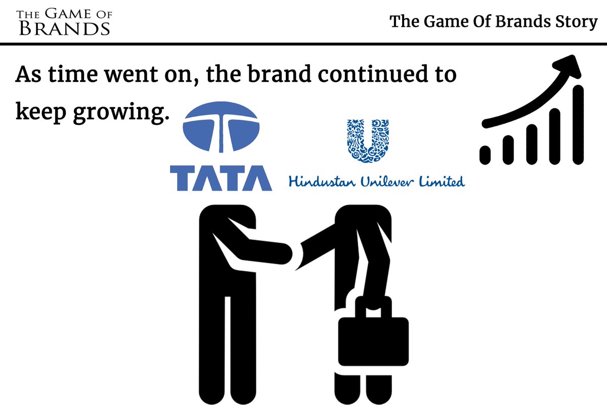 10) As time went on, the brand continued to keep growing. In 1998, Tata's eventually sold Lakme to Hindustan Unilever for Rs 200 Crores as Tata's felt that Unilever would be able to do better with the brand because of their expertise in the FMCG sector.