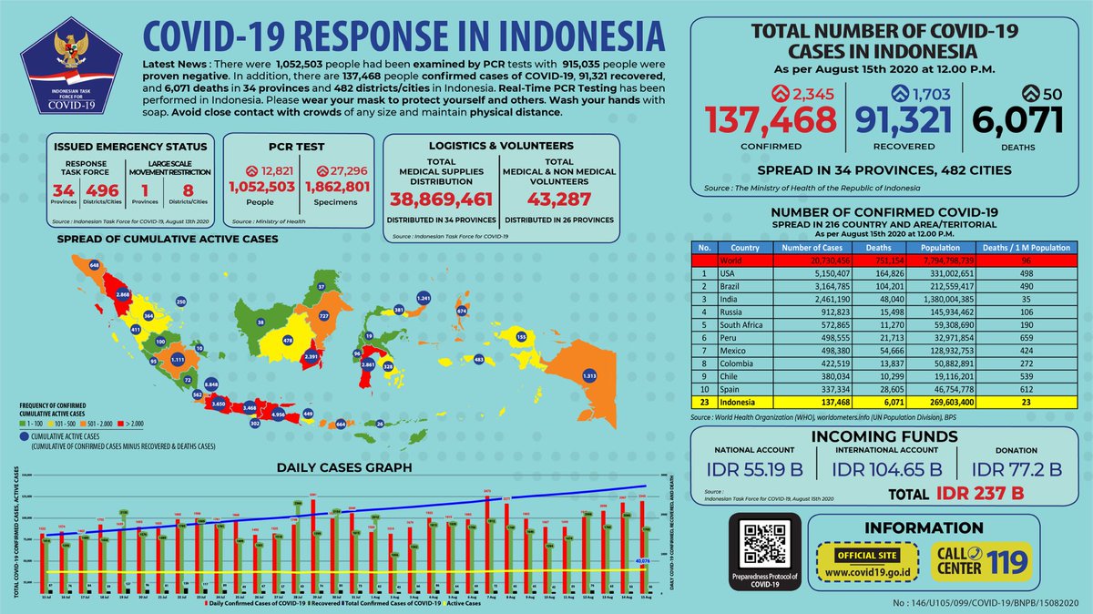 BNPB Indonesia tweet media