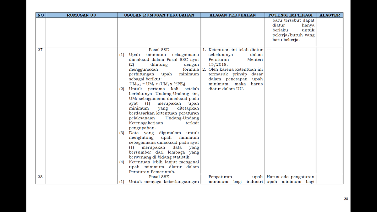 Lebih lanjut tentang Upah Minimum, larangan bagi Pengusaha untuk membayar di bawah Upah Minimum tetap ada dengan Sanksi PidanaGubernur yang ga menetapkan upah minimum akan dikenakan sanksi