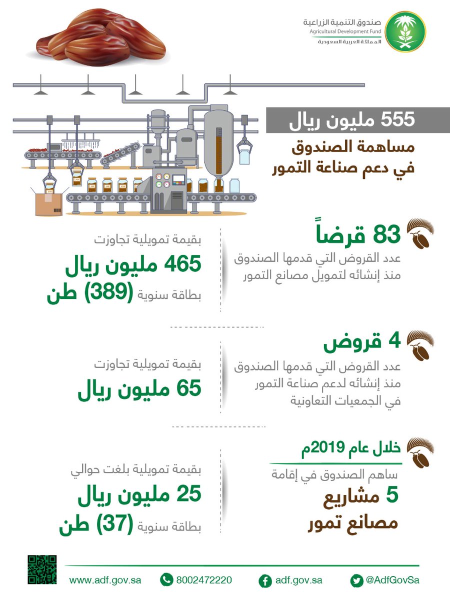 صندوق التنمية الزراعية tweet media